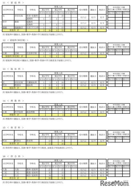令和7年度 第三学期 転学・編入学募集　全日制課程