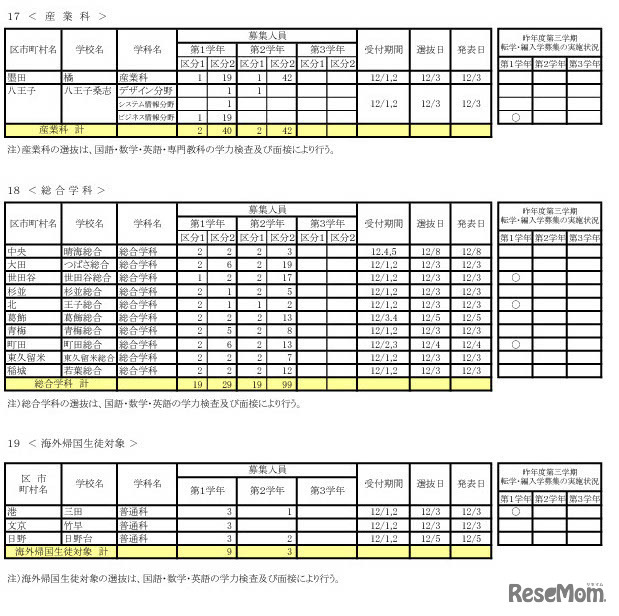 令和7年度 第三学期 転学・編入学募集　全日制課程（海外帰国生徒対象など）