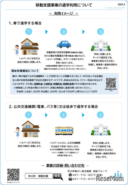 千葉県市川市の取組み例