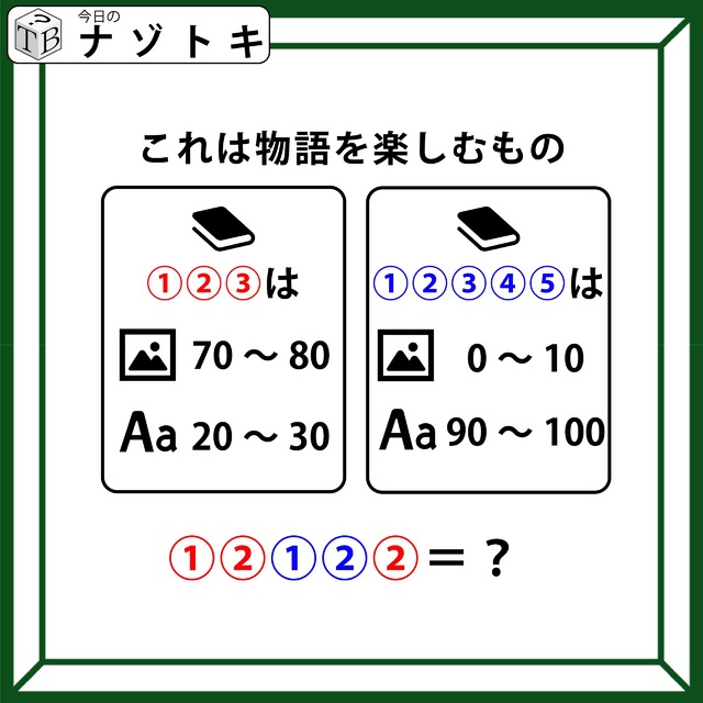 クイズです！「これは物語を楽しむもの」それぞれ何を表すか図と数字から読み解きましょう【難易度LV３.・中辛】
