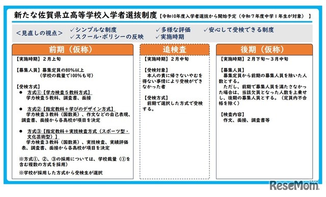 新たな佐賀県立高等学校入学者選抜制度