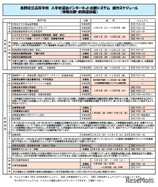インターネット出願システム操作スケジュール（体験出願・前期選抜編）
