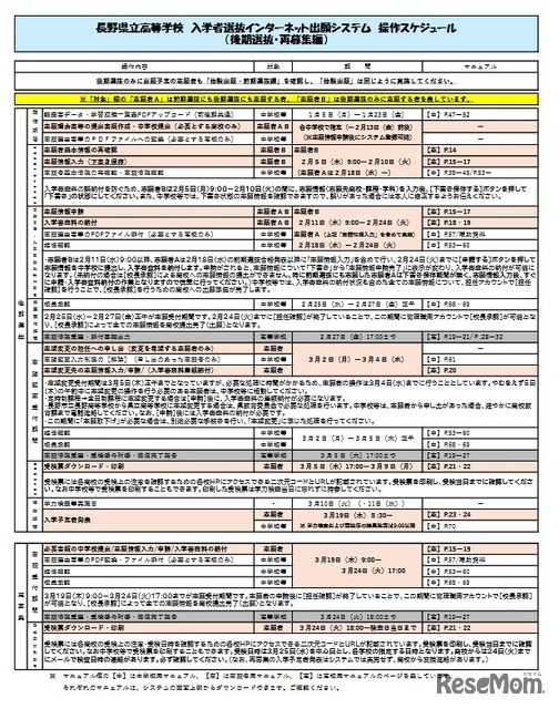 インターネット出願システム操作スケジュール（後期選抜・再募集編）