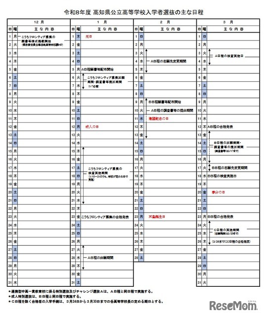 2026年度高知県公立高等学校入学者選抜のおもな日程