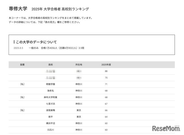 専修大学2025年 大学合格者 高校別ランキング