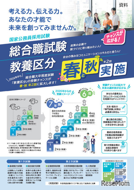 総合職試験の「教養区分」春秋実施