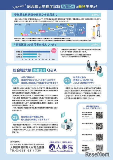 総合職試験の「教養区分」春秋実施