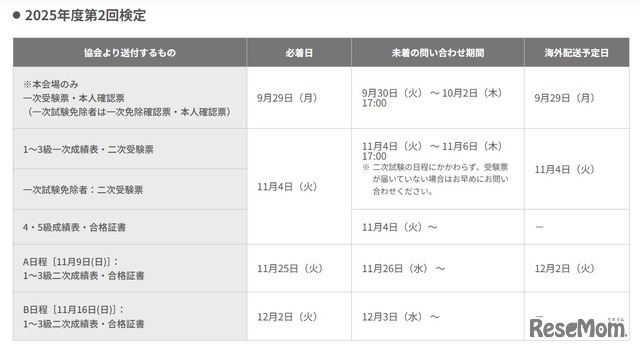 英検2025年度第2回