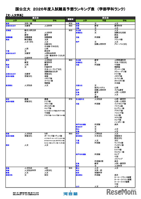 国公立大（文・人文学系）