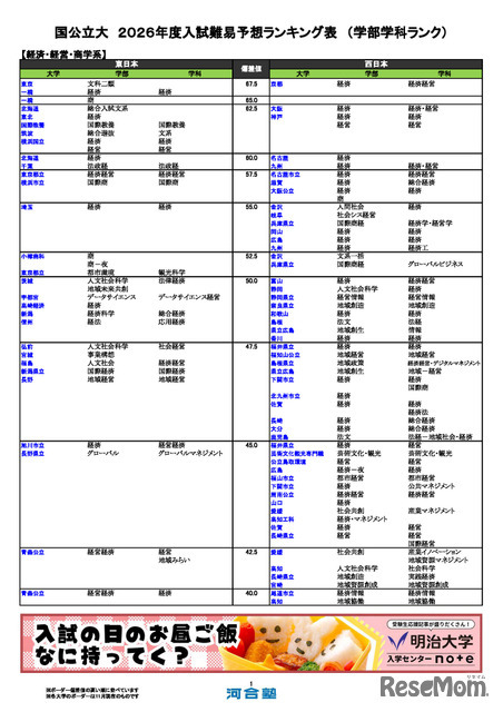 国公立大（経済・経営・商学系）