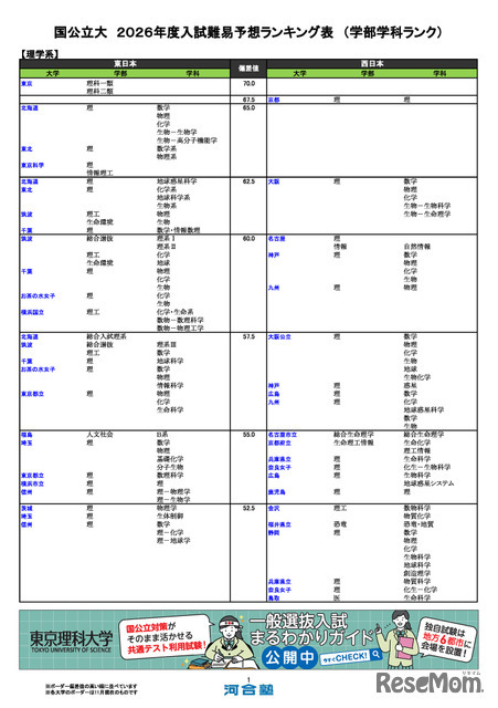 国公立大（理学系）