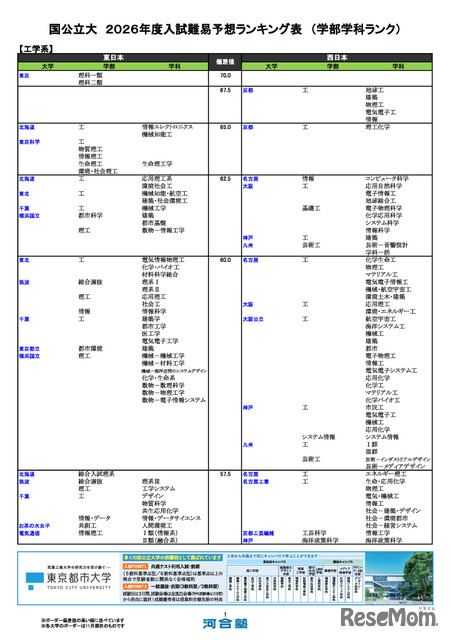 国公立大（工学系）