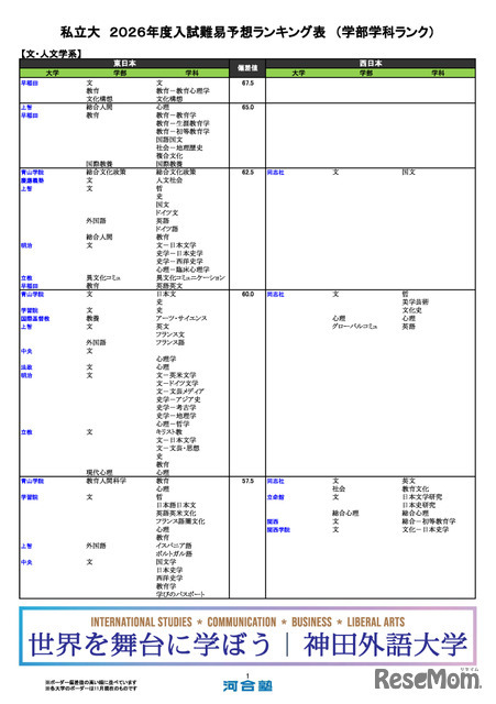 私立大（文・人文学系）
