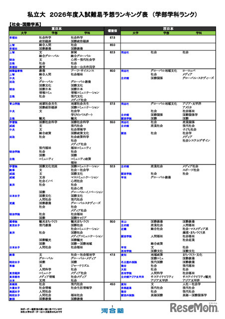 私立大（社会・国際学系）