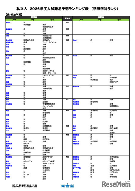 私立大（法・政治学系）