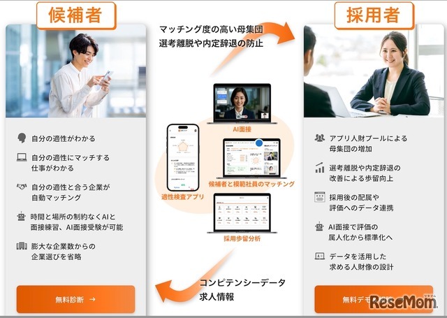次世代型の自動適職マッチングアプリ「AIキャリア」