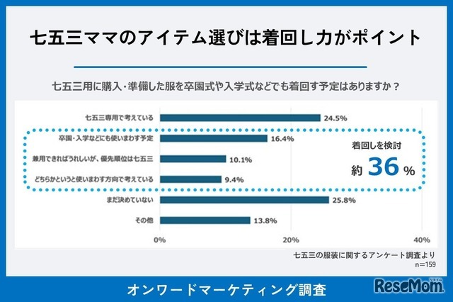 七五三ママの服選びは着回し力がポイント