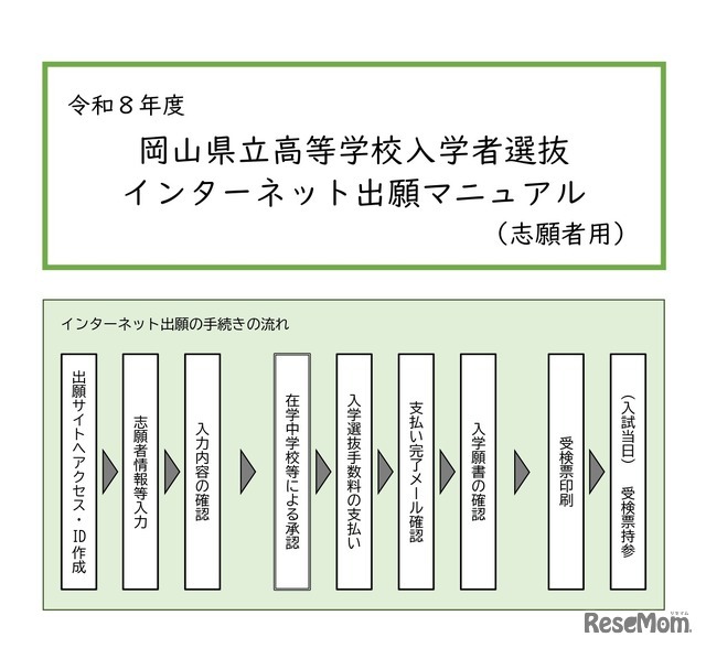 岡山県立高等学校入学者選抜 インターネット出願マニュアル
