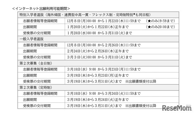 インターネット出願利用可能期間