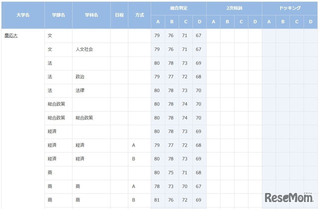 慶應義塾大学（一部）