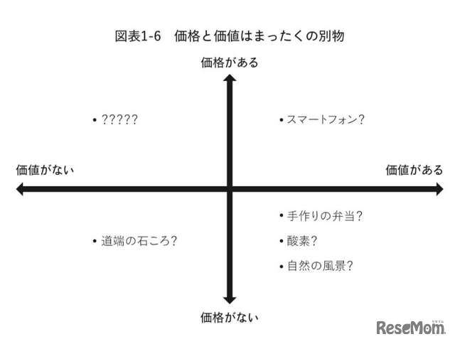 元ゴールドマン・サックスのトレーダーが語る、投資よりも大切な“生き抜く力”