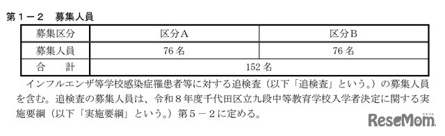 千代田区立九段中等教育学校の募集人員