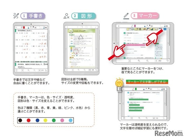 電子書籍の特長