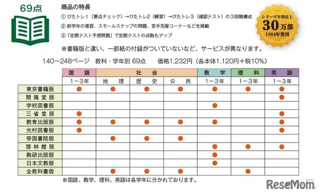 「教科書ぴったりトレーニング」の特長