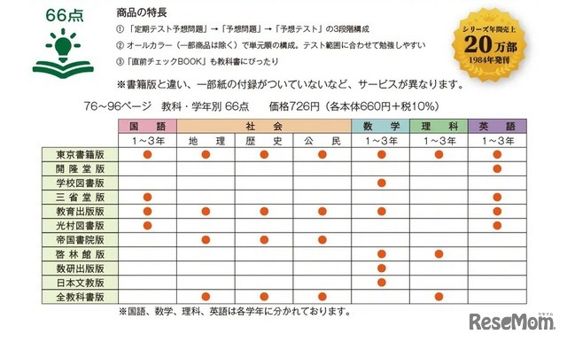 「定期テスト ズバリよくでる」の特長