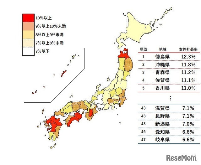 女性社長比率　都道府県別