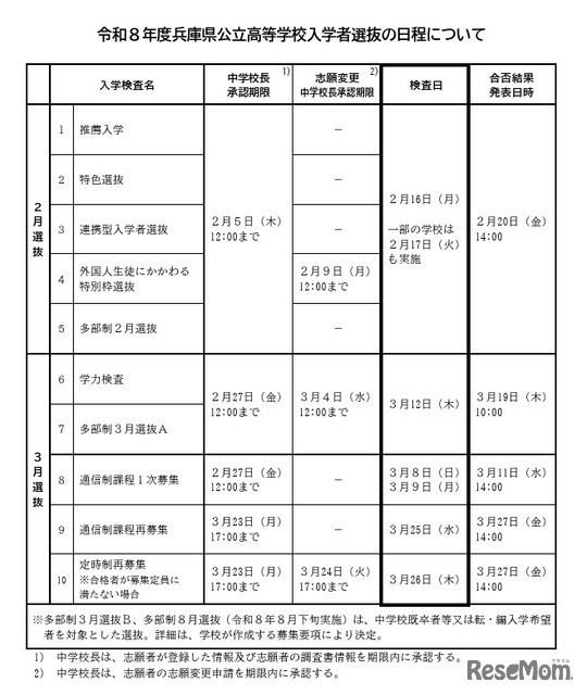令和8年度兵庫県公立高等学校入学者選抜の日程