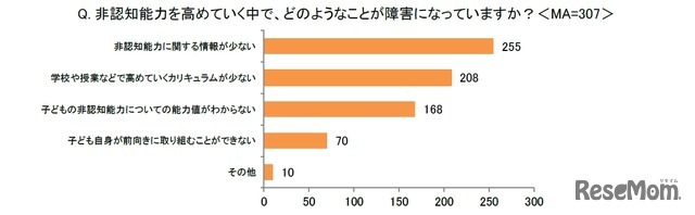 非認知能力を高めていく中で、どのようなことが障害になっているか