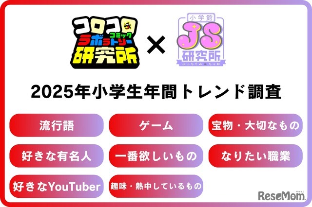 2025年小学生年間トレンド発表