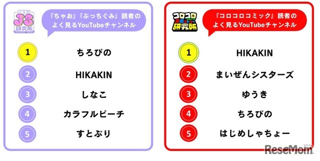 よく見るYouTubeチャンネル