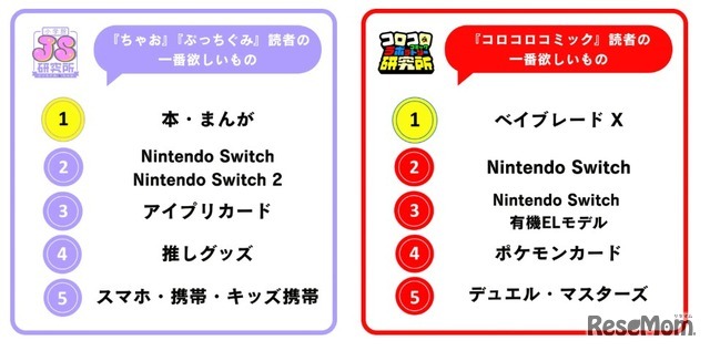 一番欲しいもの