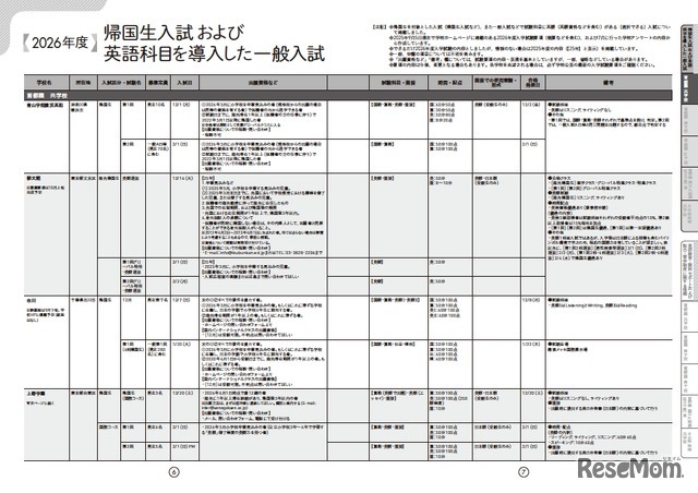2026年度帰国生入試・英語科目を導入した一般入試