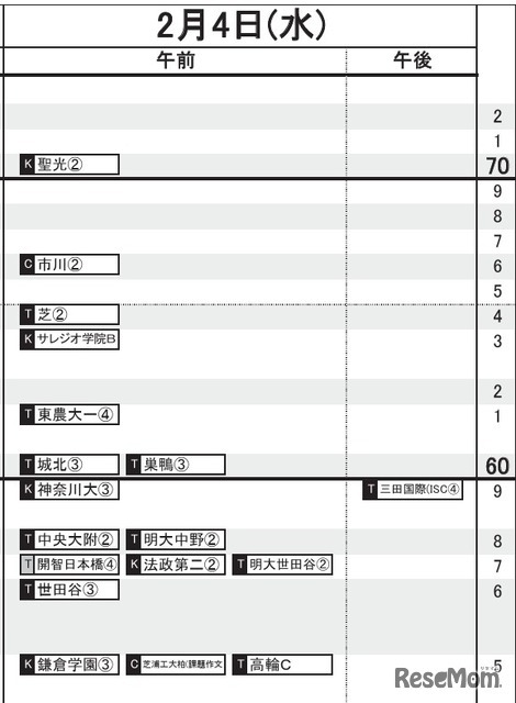 首都圏・男子（2月4日）