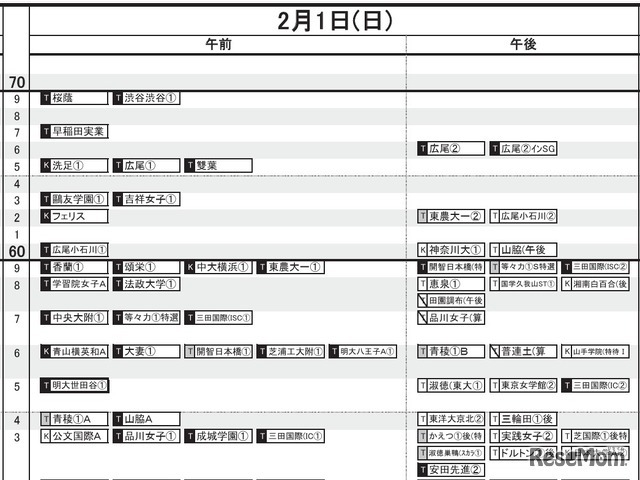 首都圏・女子（2月1日）