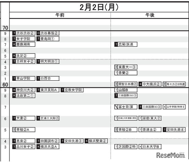 首都圏・女子（2月2日）