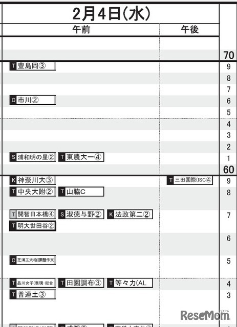 首都圏・女子（2月4日）