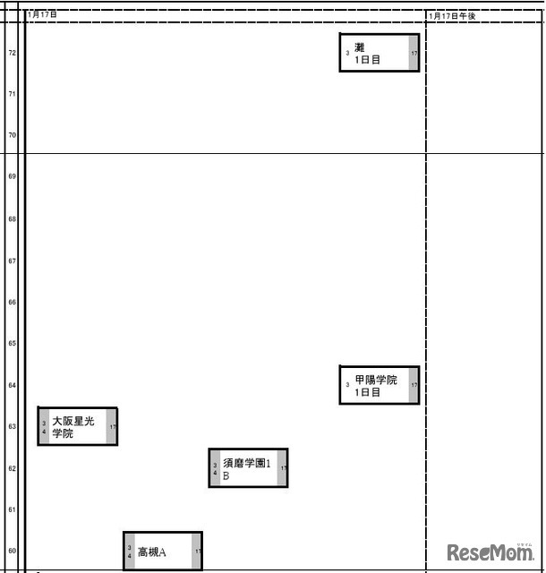 関西・男子（1月17日）