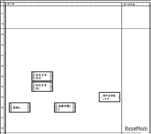関西・女子（1月17日）