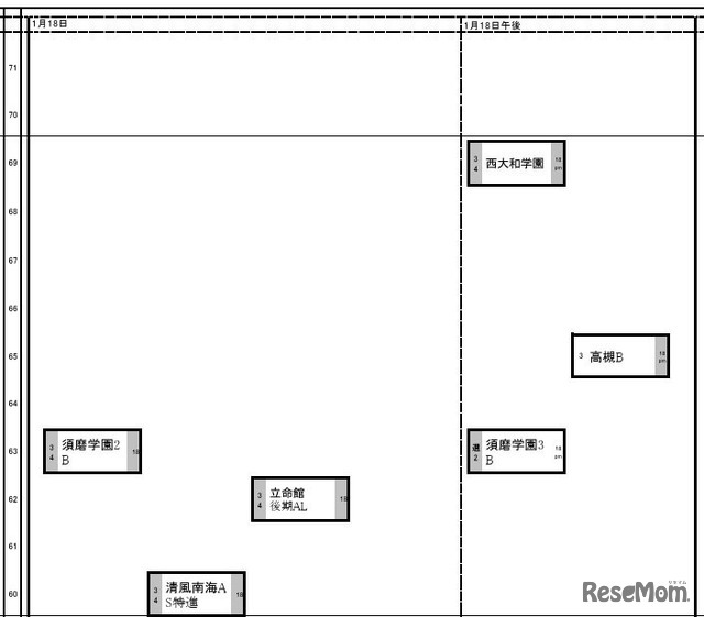 関西・女子（1月18日）