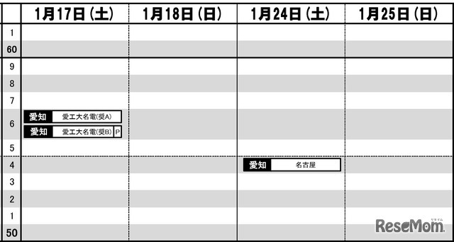 東海・男子（1月17日～25日）