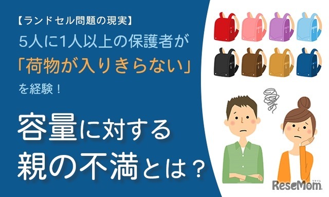 「ランドセル問題の現実に関するアンケート」