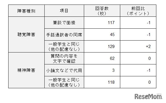 面接試験での配慮