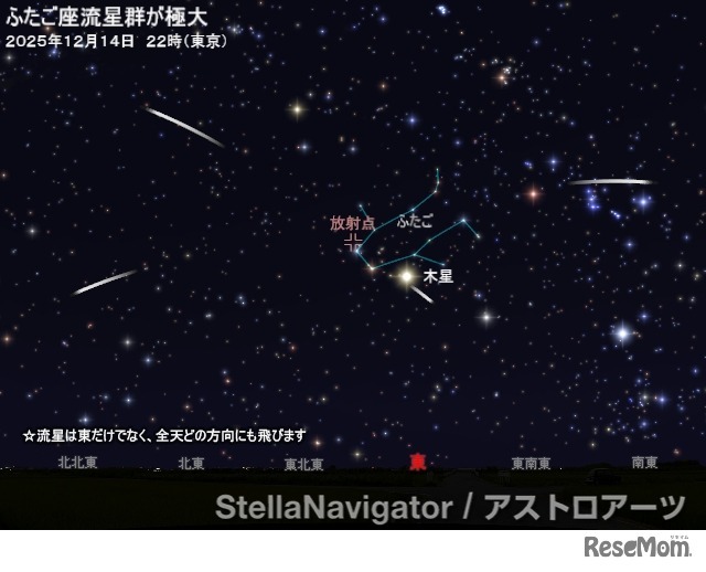 2025年12月14日午後10時（東京）のふたご座流星群のシミュレーション (c) アストロアーツ