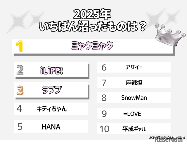 2025年いちばん沼ったものは？