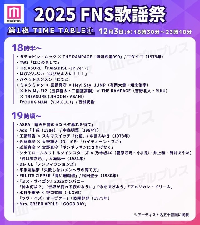 「2025FNS歌謡祭」第1夜タイムテーブル（C）モデルプレス