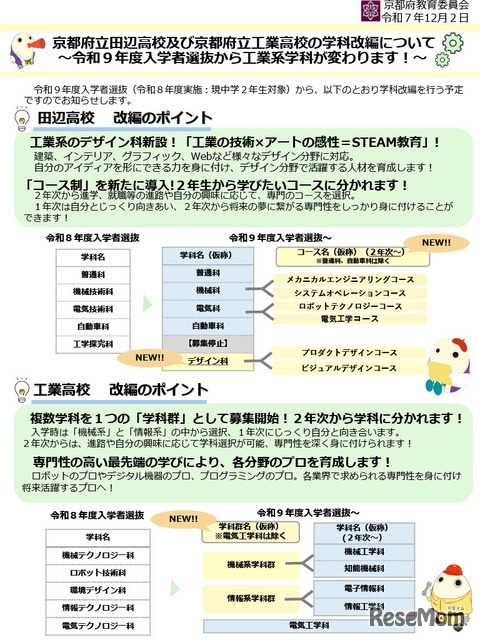 京都府立田辺高校・京都府立工業高校の学科改編